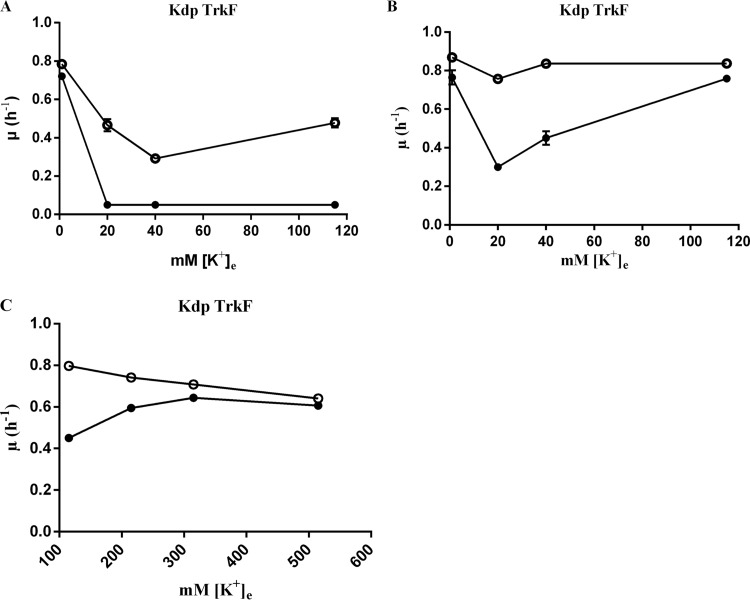 FIG 2