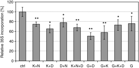 Fig. 3