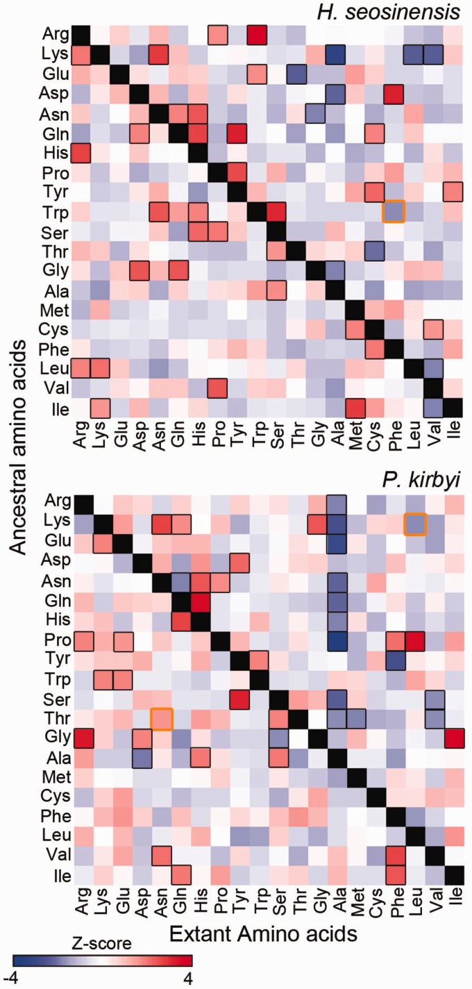 Fig. 4.—