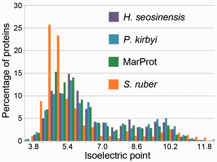 Fig. 1.—