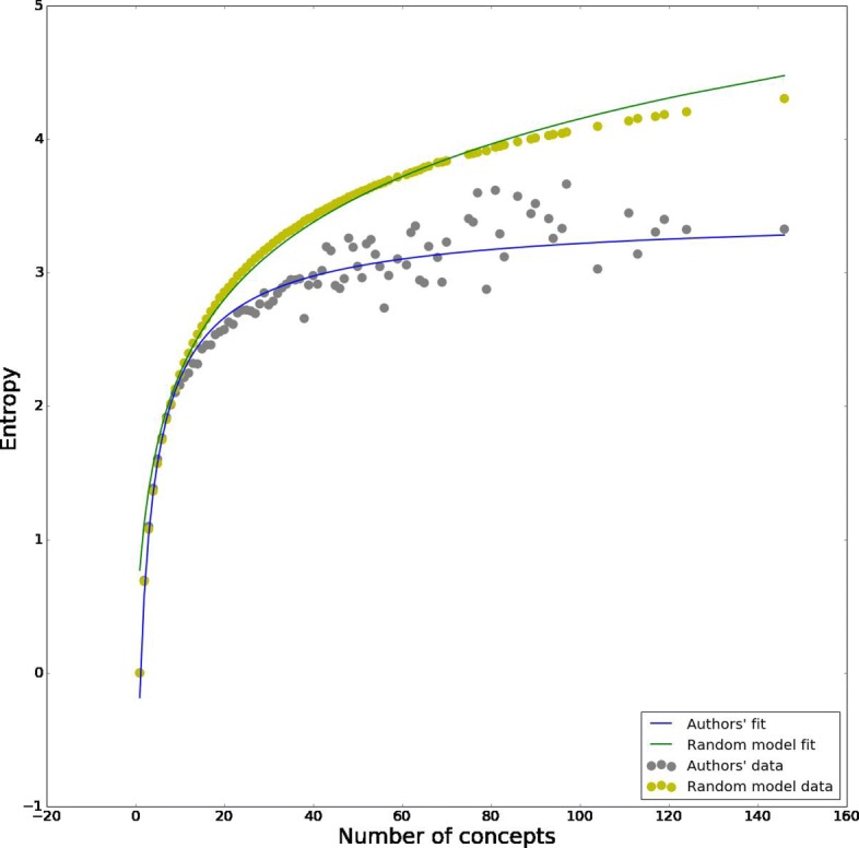 Fig. 13