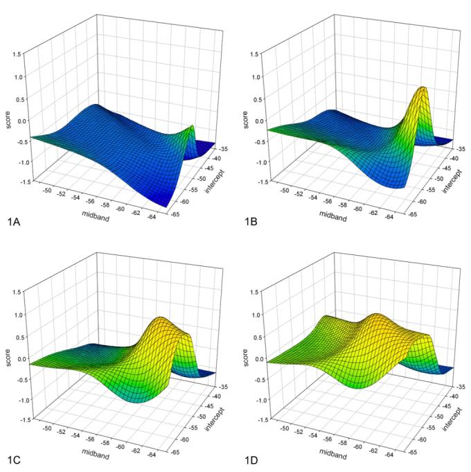 FIG. 1