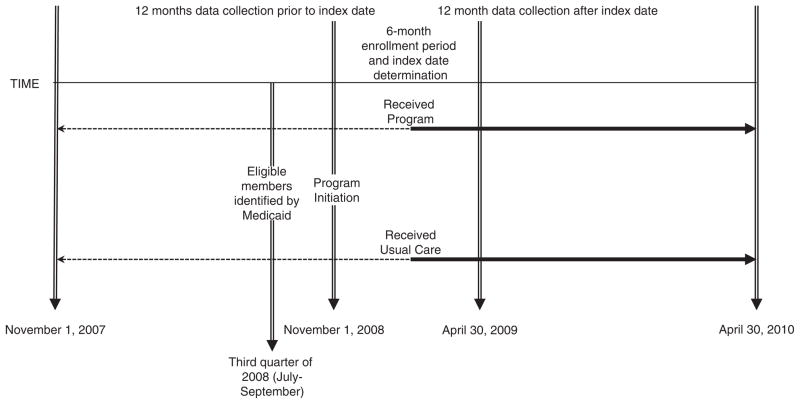 FIGURE 1