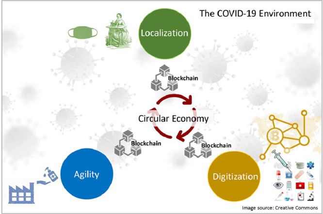 Image, graphical abstract