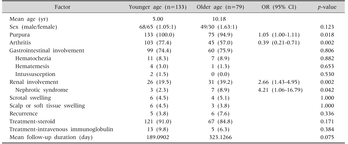 graphic file with name pghn-19-175-i002.jpg