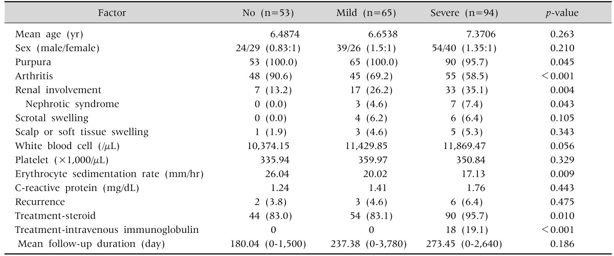 graphic file with name pghn-19-175-i003.jpg