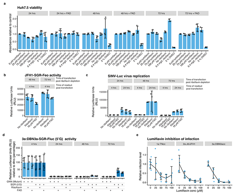 Extended Data Fig.6 |