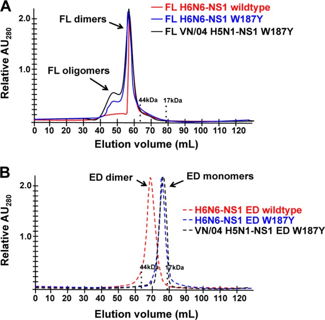 FIG 3