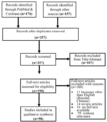 Fig. (1)