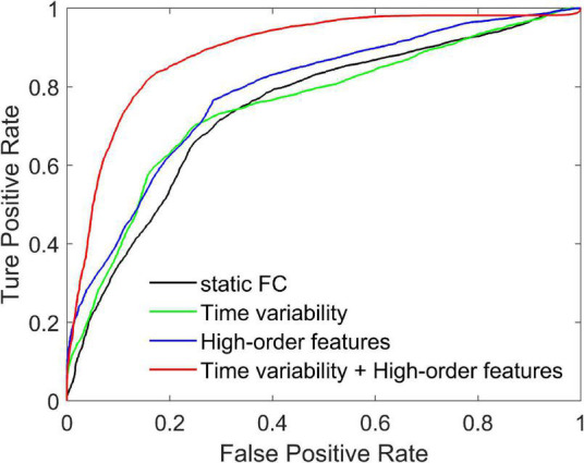 FIGURE 2