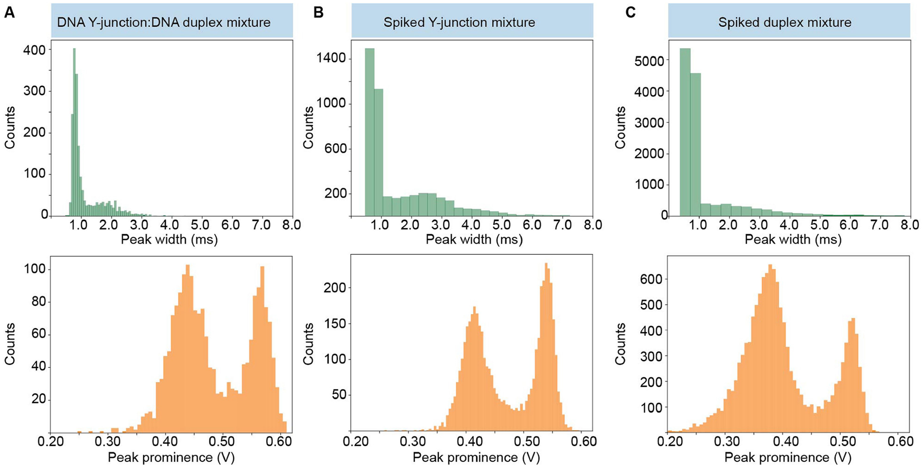 Extended Data Fig. 6 |