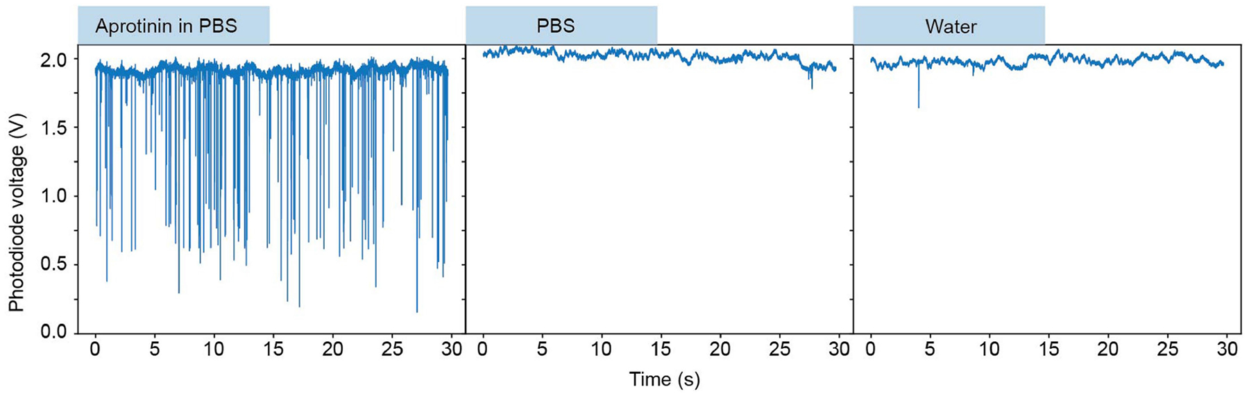 Extended Data Fig. 4 |