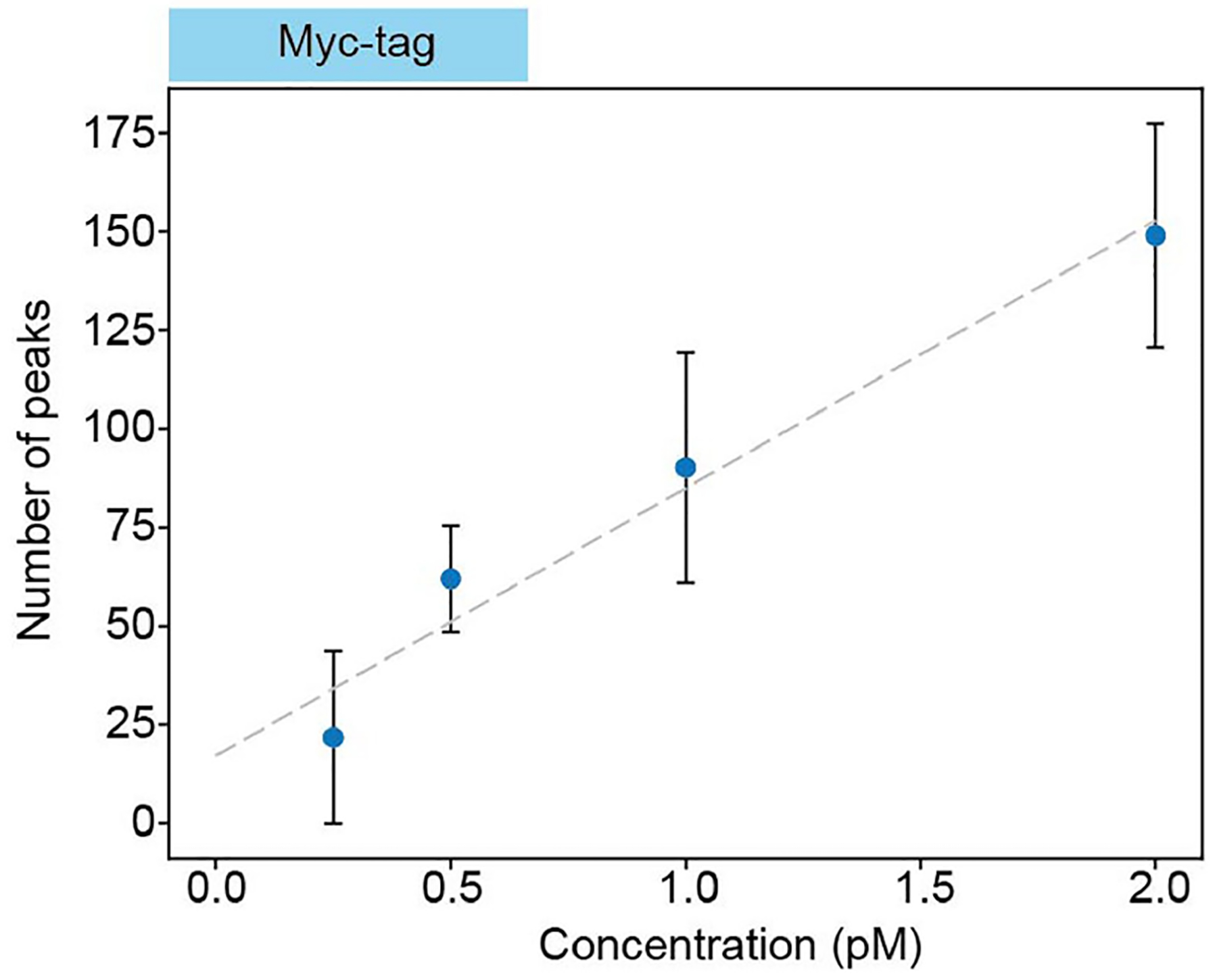 Extended Data Fig. 2 |