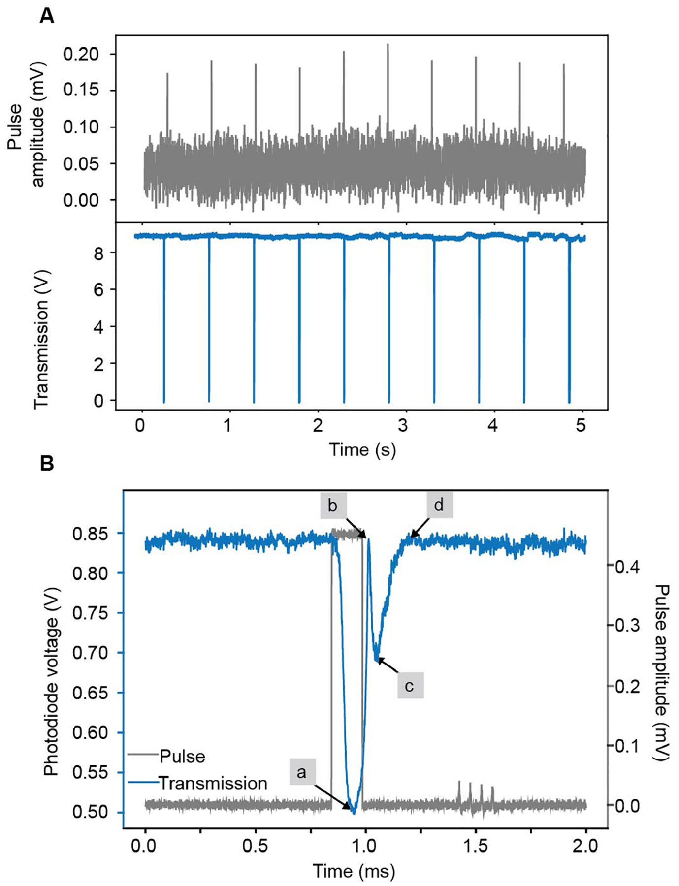 Extended Data Fig. 10 |