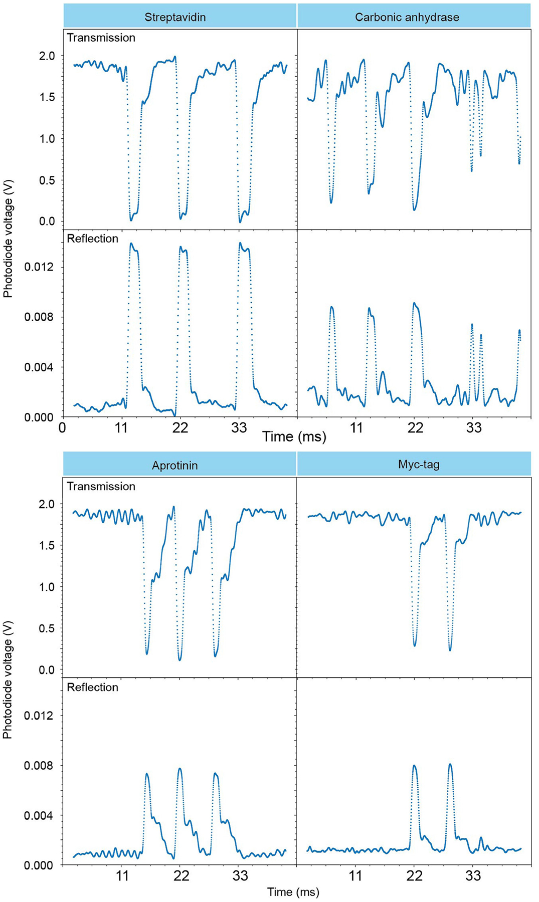 Extended Data Fig. 1 |