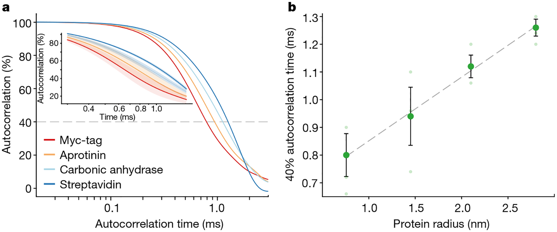 Fig. 3 |