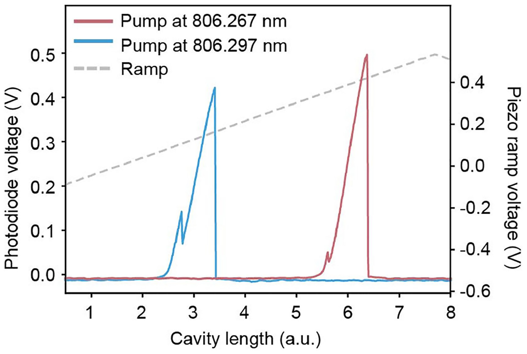 Extended Data Fig. 9 |