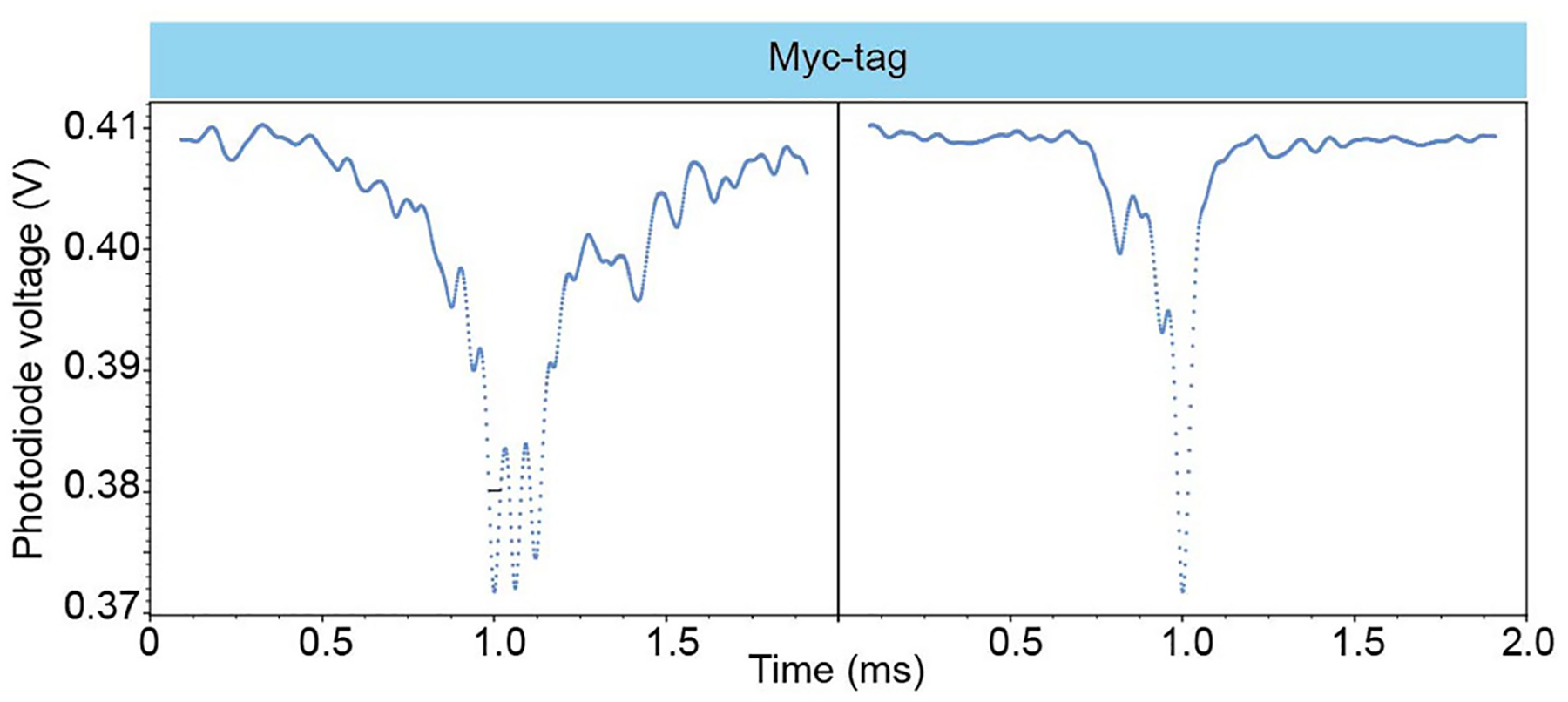 Extended Data Fig. 5 |