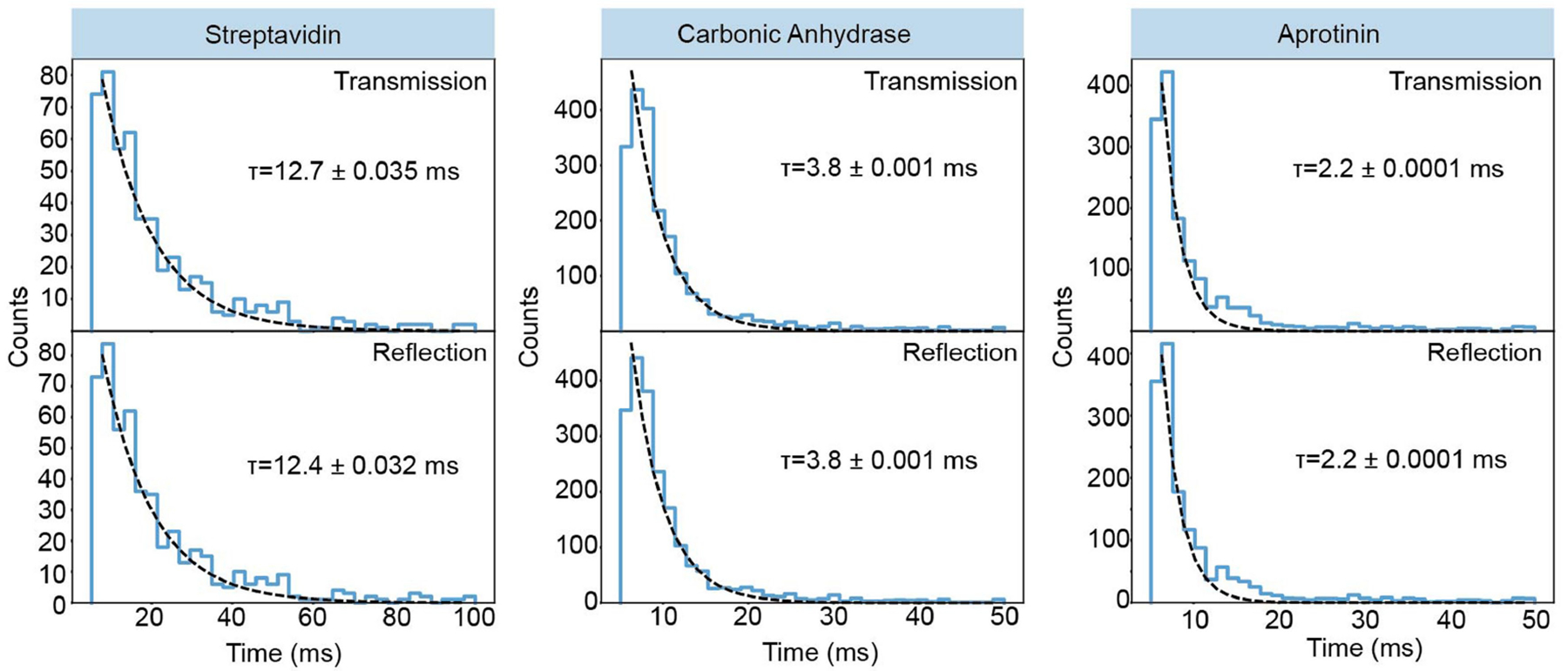 Extended Data Fig. 3 |