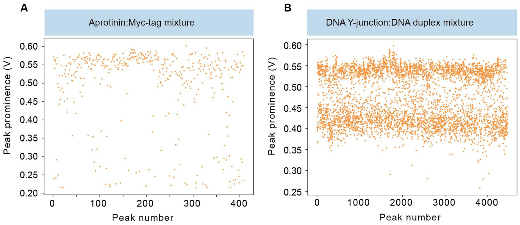 Extended Data Fig. 7 |