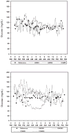 Figure 1 A &B