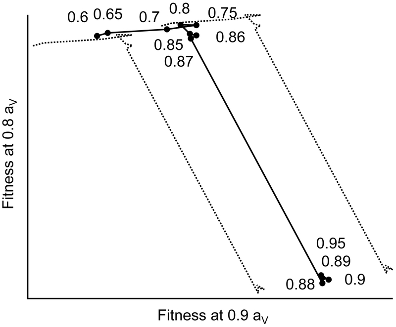 Fig. 7.