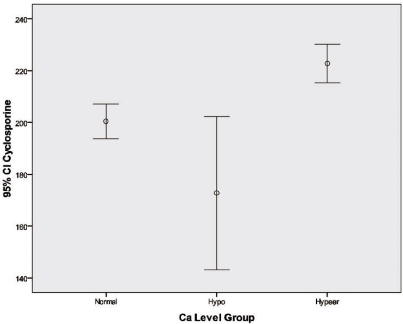 Figure1