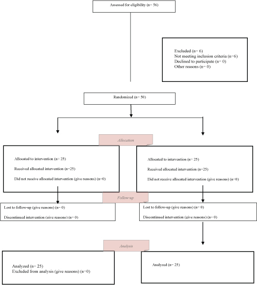 [Table/Fig-1]: