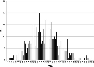 graphic file with name 247_2013_2638_Figac_HTML.jpg