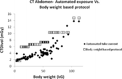 graphic file with name 247_2013_2638_Figcx_HTML.jpg