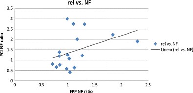 graphic file with name 247_2013_2638_Figx_HTML.jpg