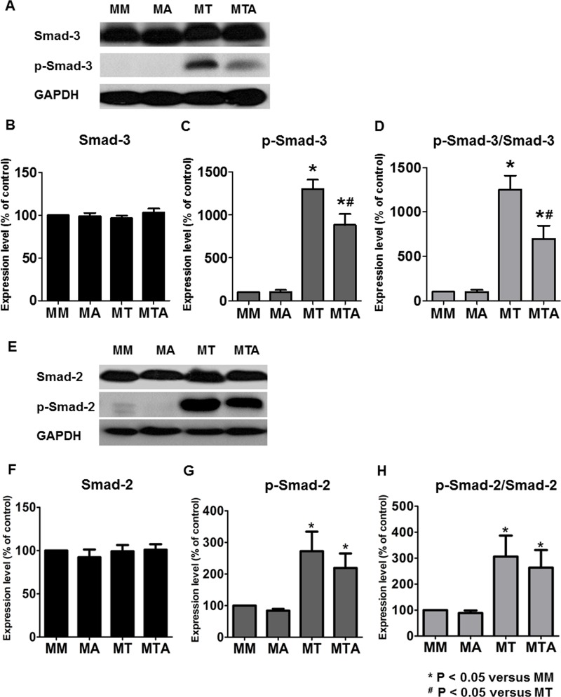 Fig 9