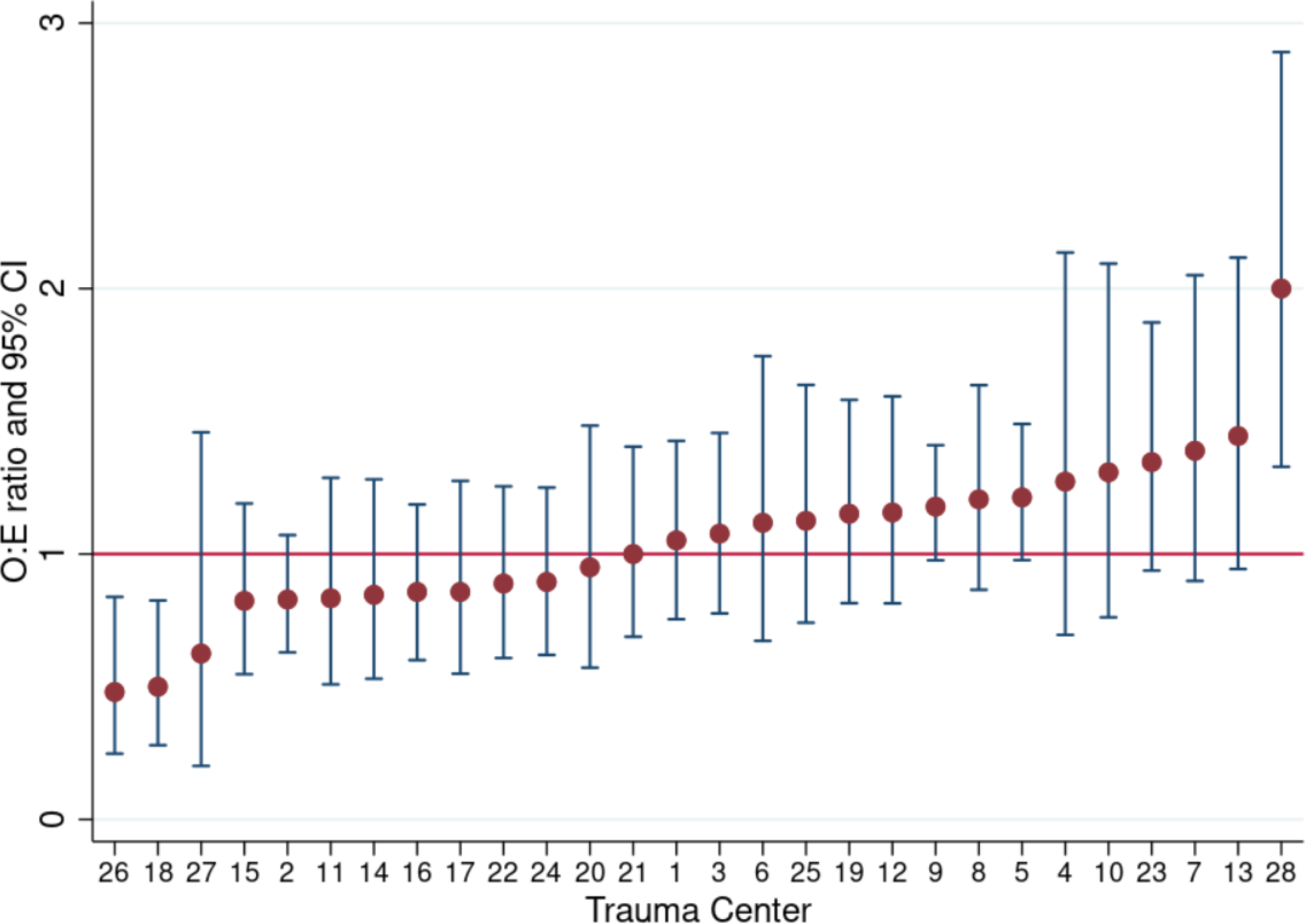 Figure 2: