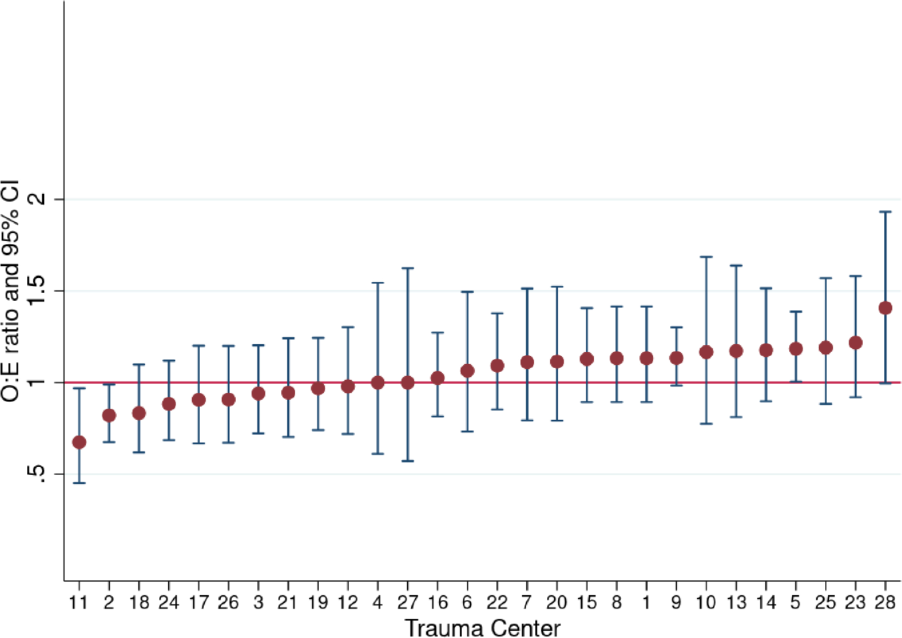 Figure 3: