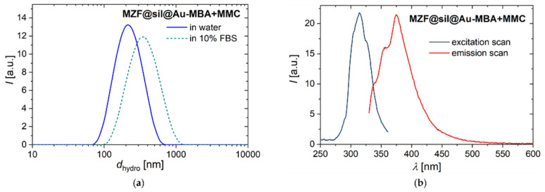 Figure 9