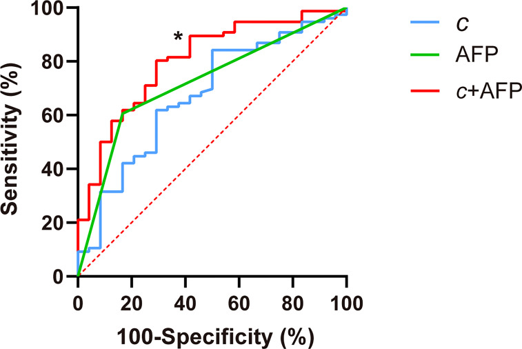 Figure 5