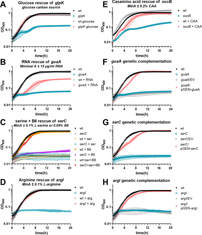 Fig 4