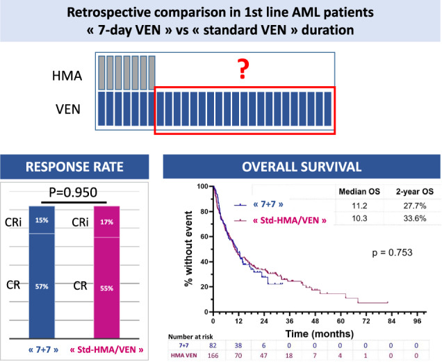 graphic file with name 41408_2025_1269_Figa_HTML.jpg