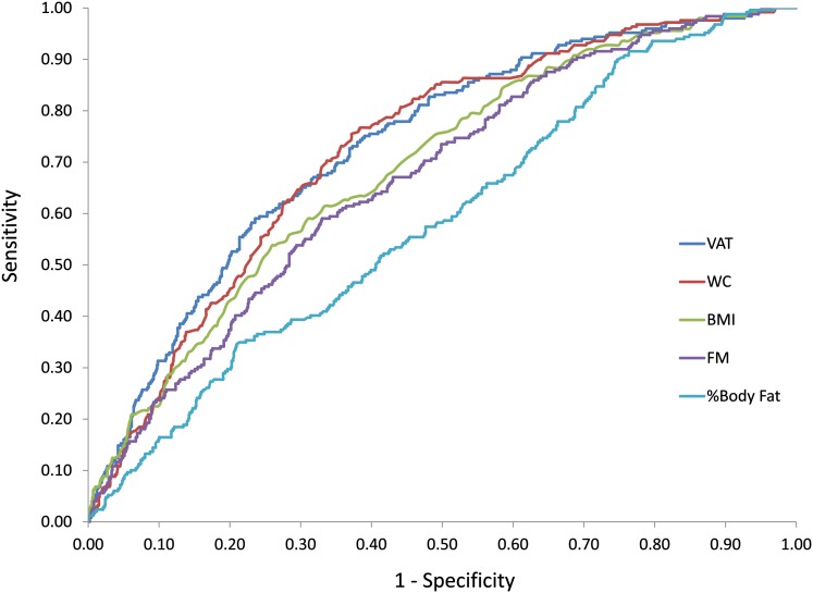 FIGURE 1.