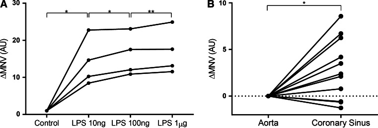 Fig. 5