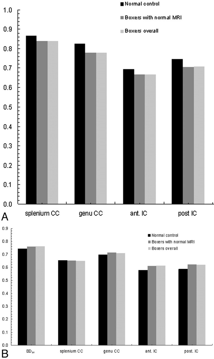 Fig 3.