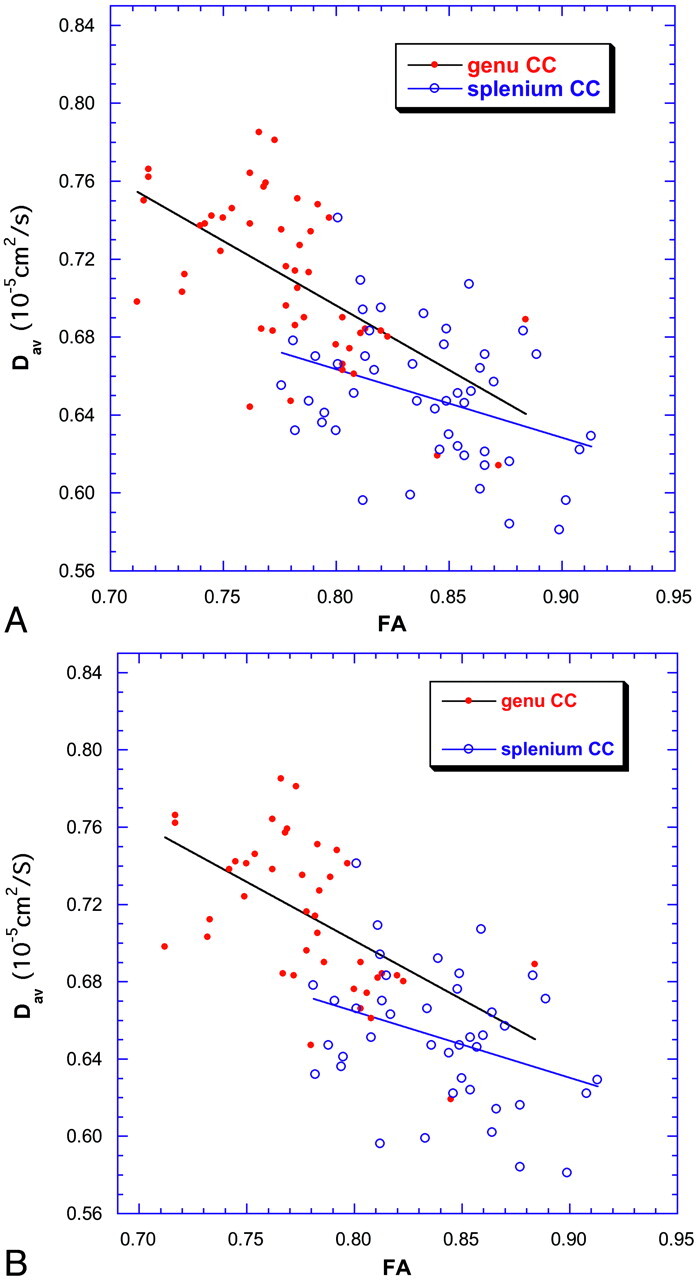 Fig 4.