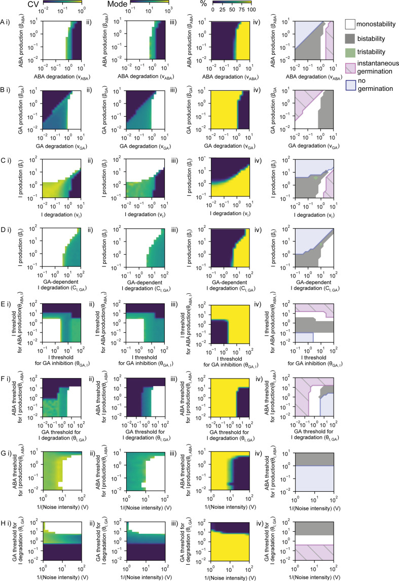 Figure 5—figure supplement 4.