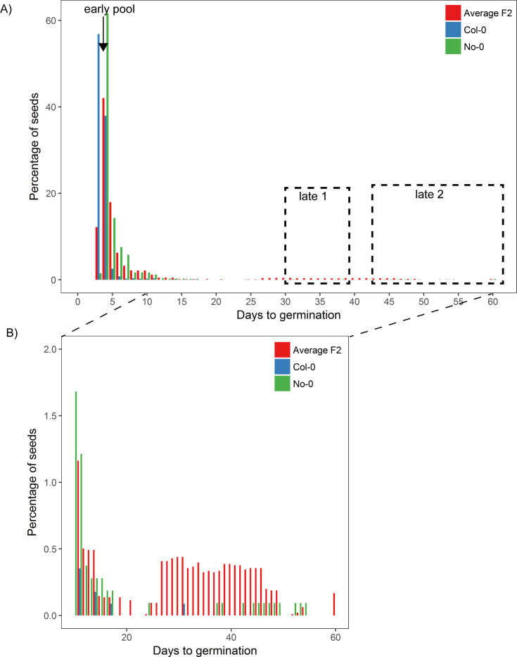 Figure 4—figure supplement 3.