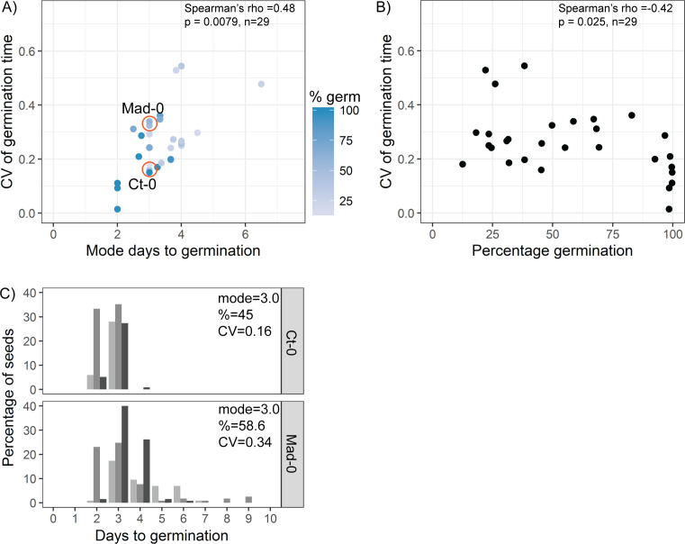 Figure 3—figure supplement 2.