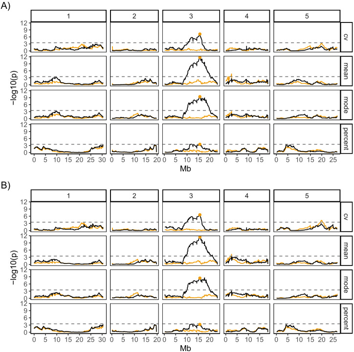 Figure 4—figure supplement 1.