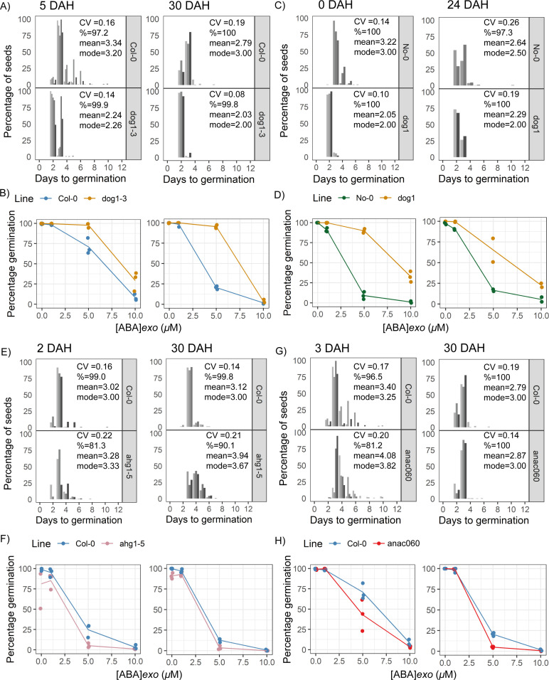 Figure 4—figure supplement 5.