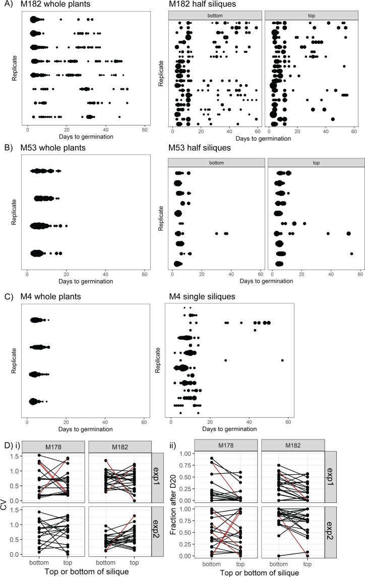 Figure 2—figure supplement 1.