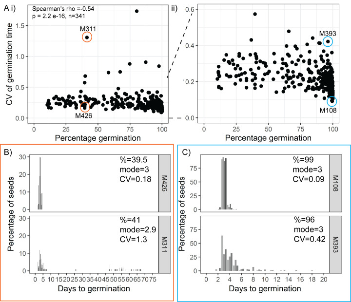 Figure 3—figure supplement 1.