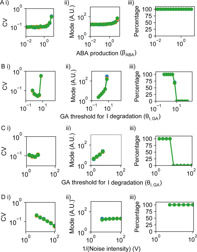 Figure 5—figure supplement 2.